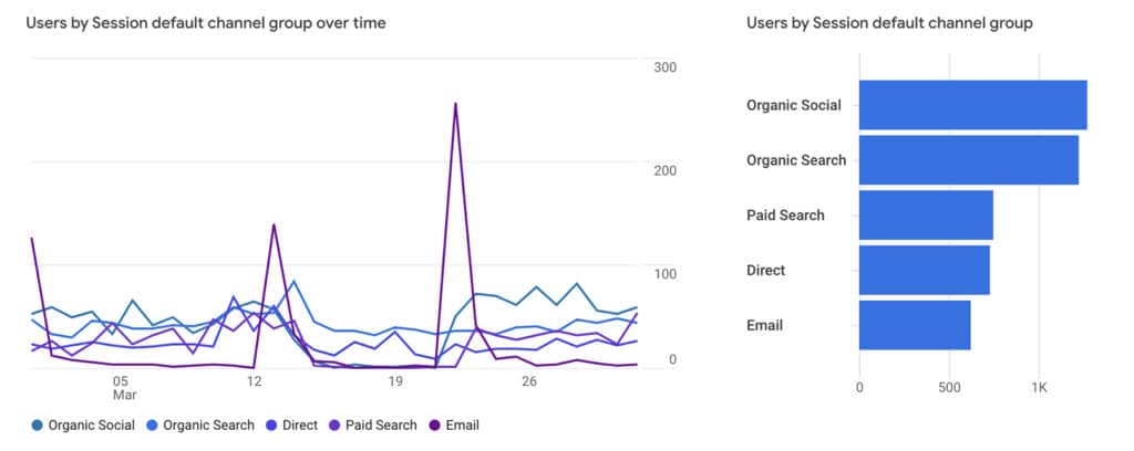 Traffic Sources