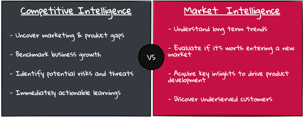 Market Intelligence vs Competitive Intelligence