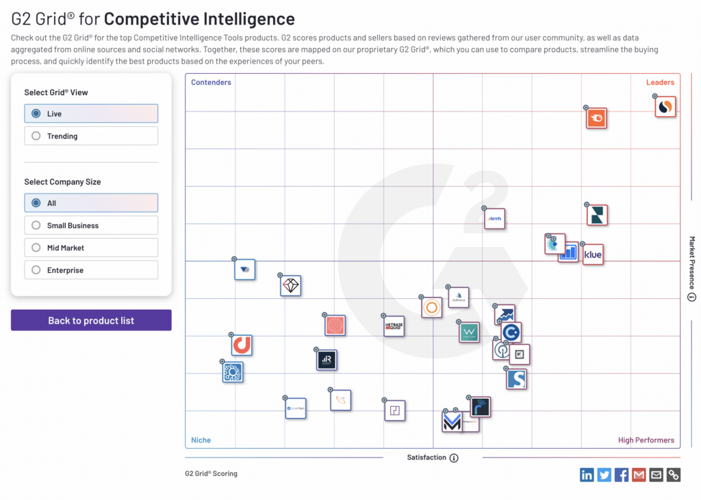 G2 Competitor analysis tools market