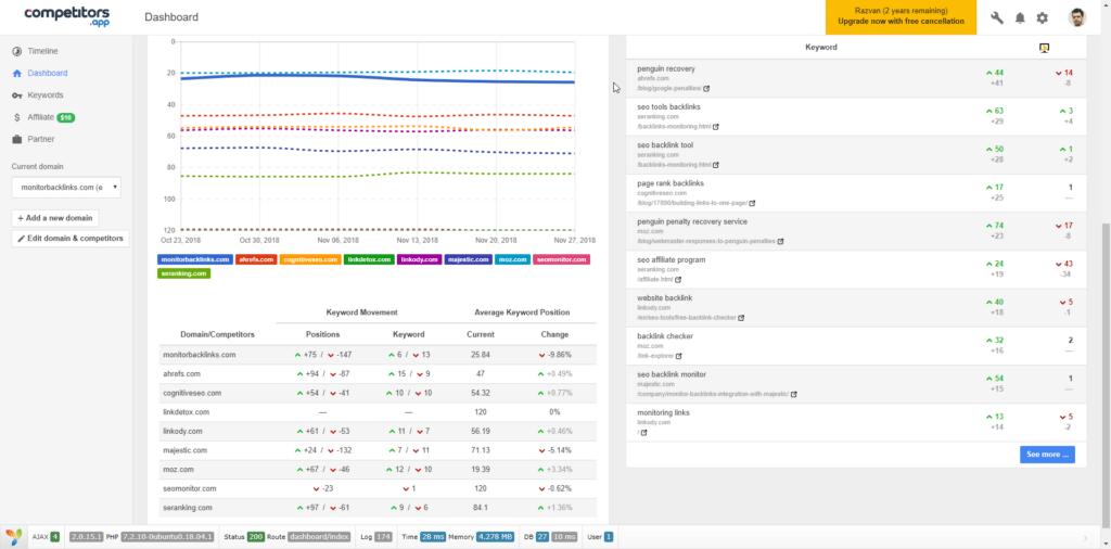 Competitors App Keyword Dashboard