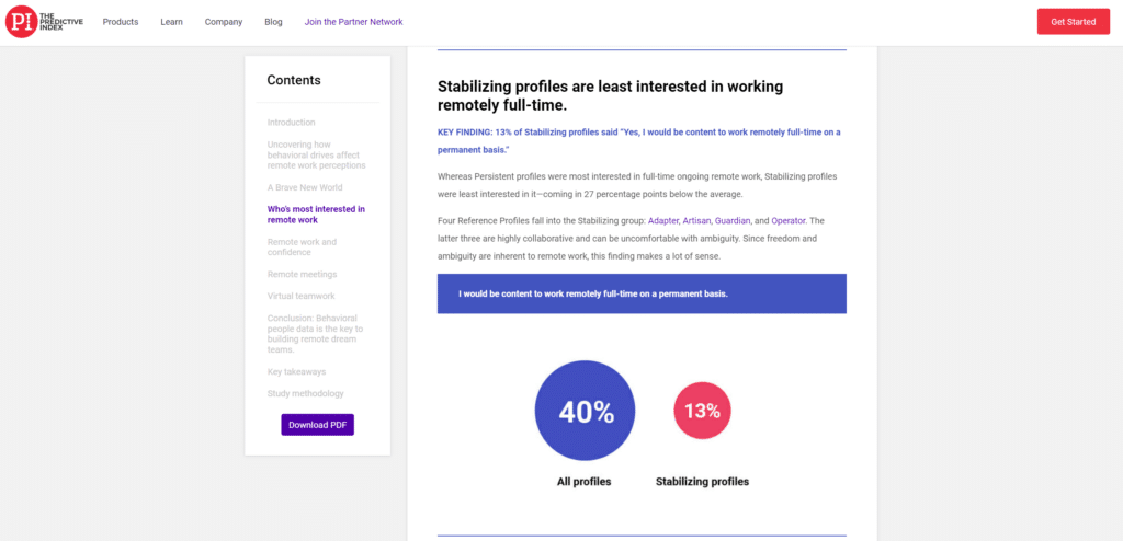 The Predictive Index Data-Driven Content Example