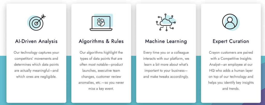 Competitive Intelligence & Analysis Tools