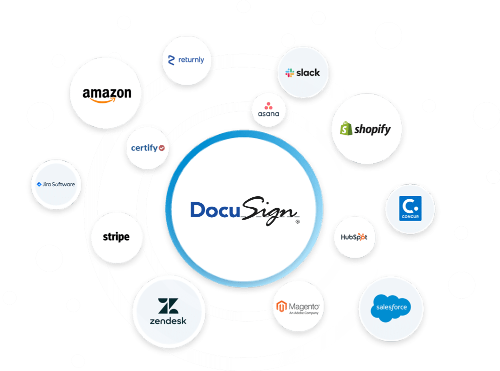 DocuSign Integration