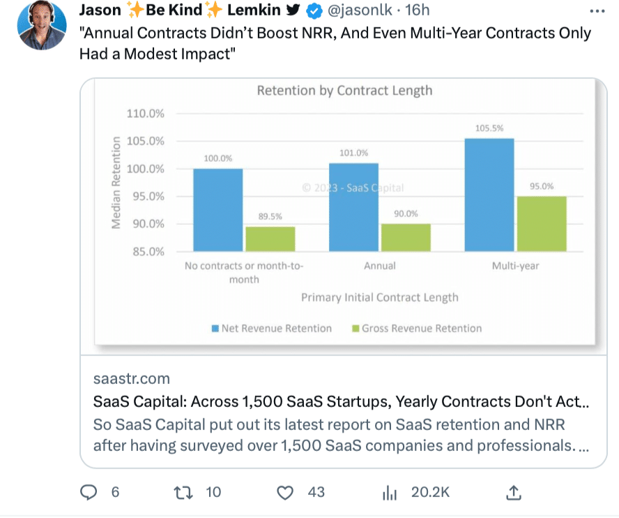 SaaS influencer Jason Lemkin sharing post on SaaS Capital across 1500 SaaS startups