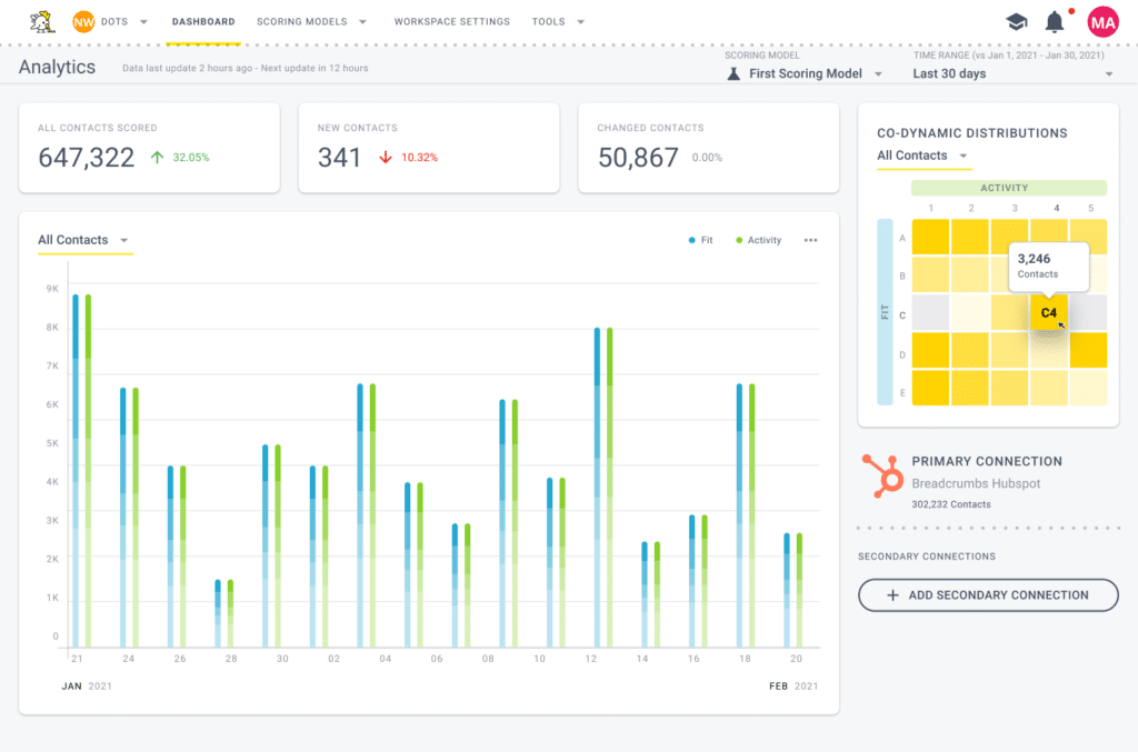 Lead Scoring Tool Dashboard