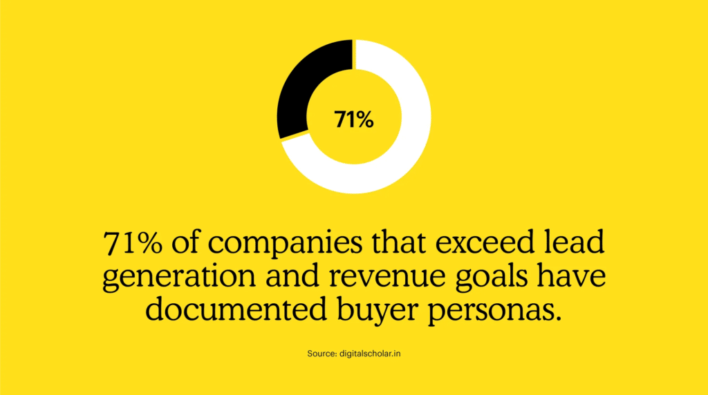 Mailchimp Statistics on buyer personas