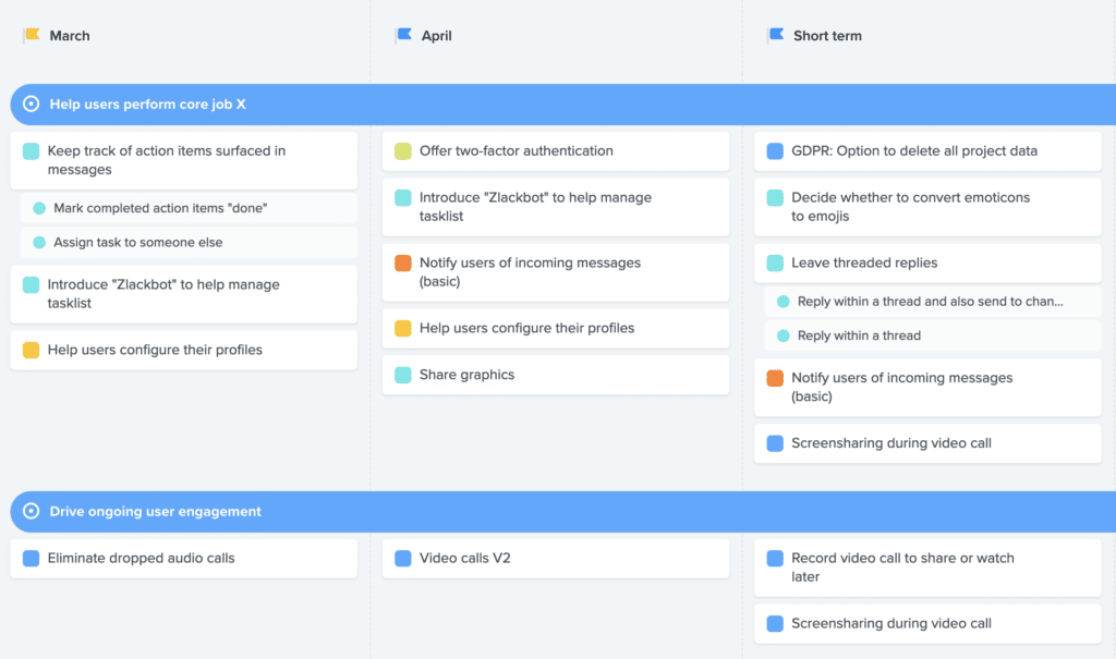 Productboard, product-led growth example.