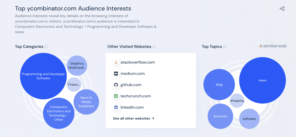 SimilarWeb Audience Analysis