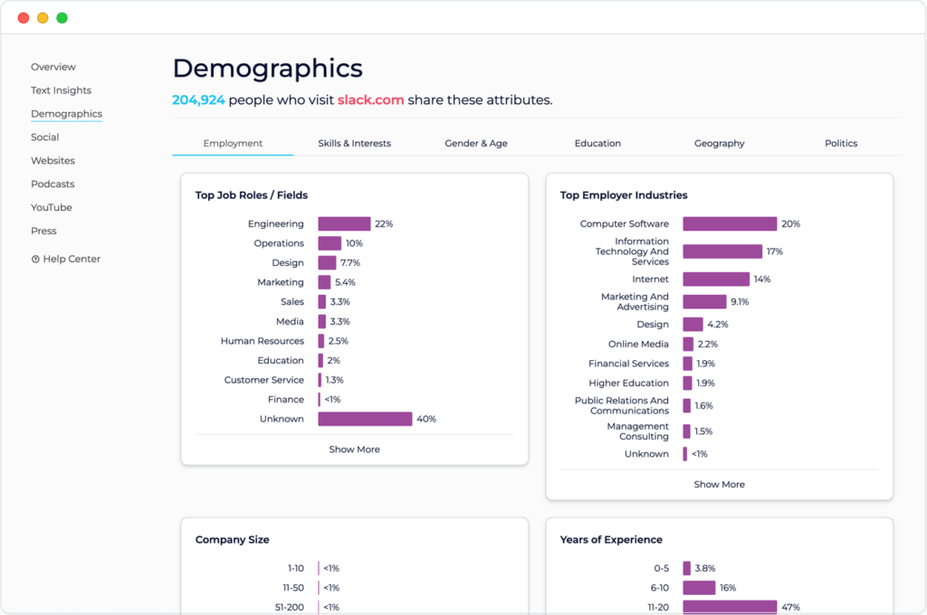 SparkToro Audience Analysis