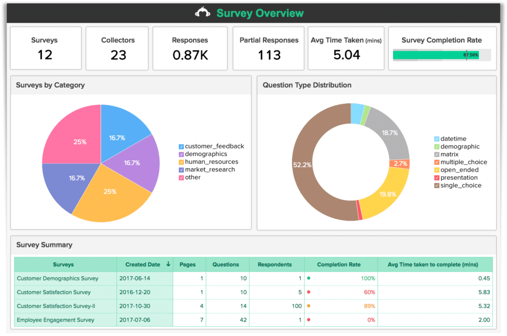 Survey Monkey