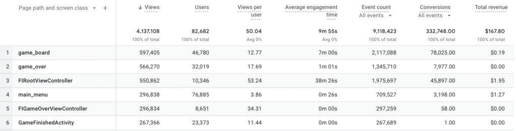 Google Analytics