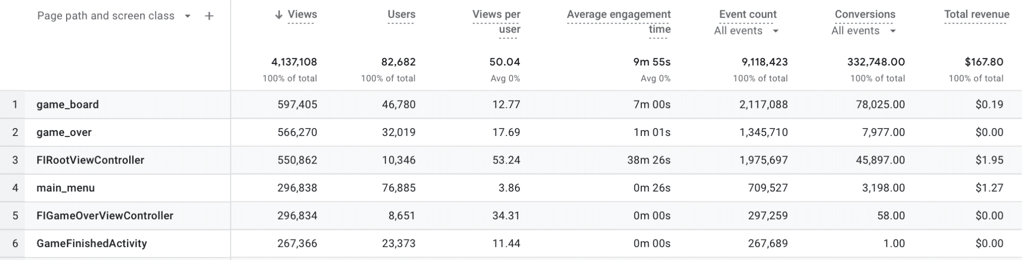 How to Conduct a SaaS Content Audit