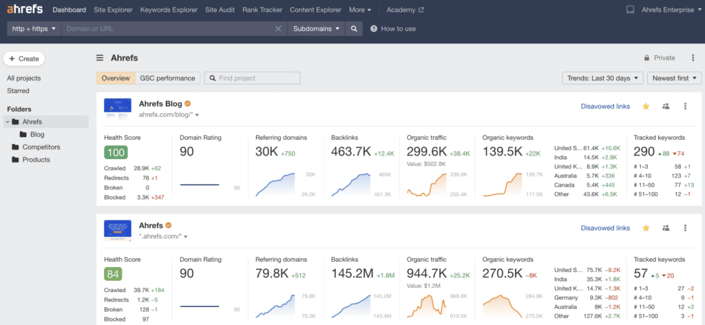 Use Ahref to track keyword rankings