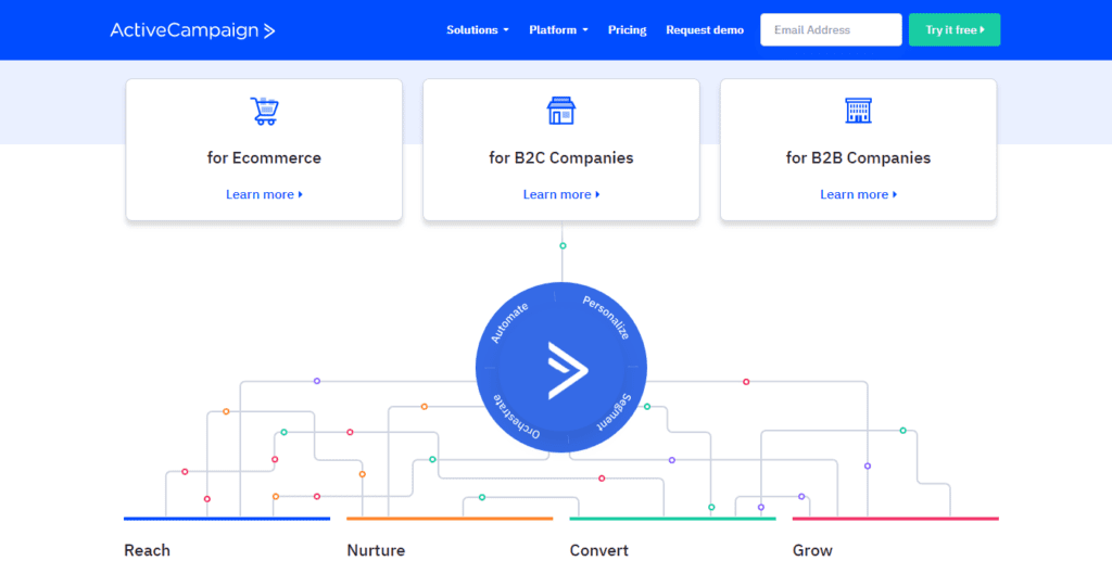 ActiveCampaign, an Email Marketing Automation Tool