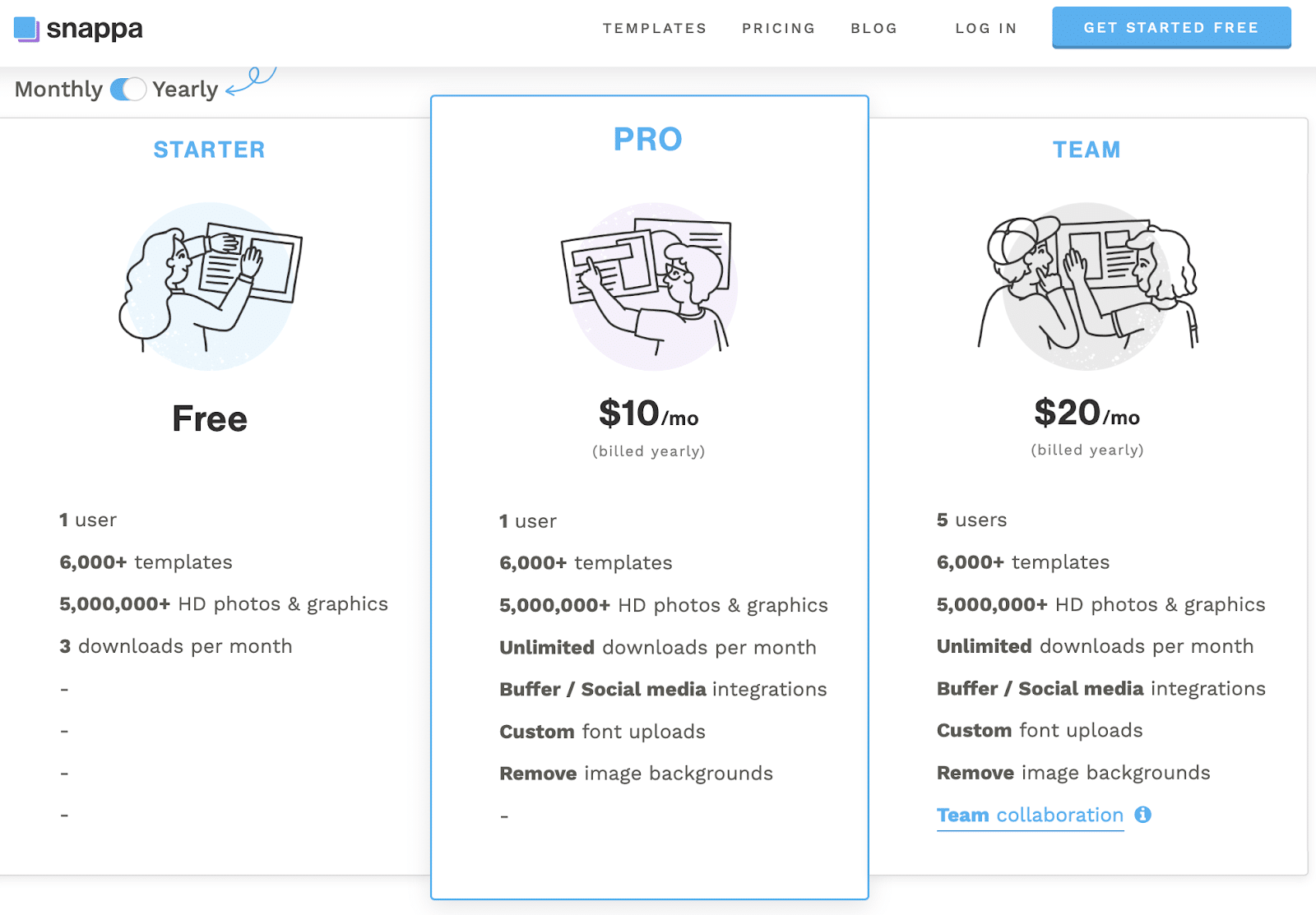 SaaS Flat Rate Pricing Page Example