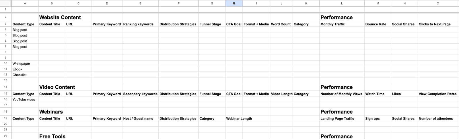 Determine your goals and KPIs