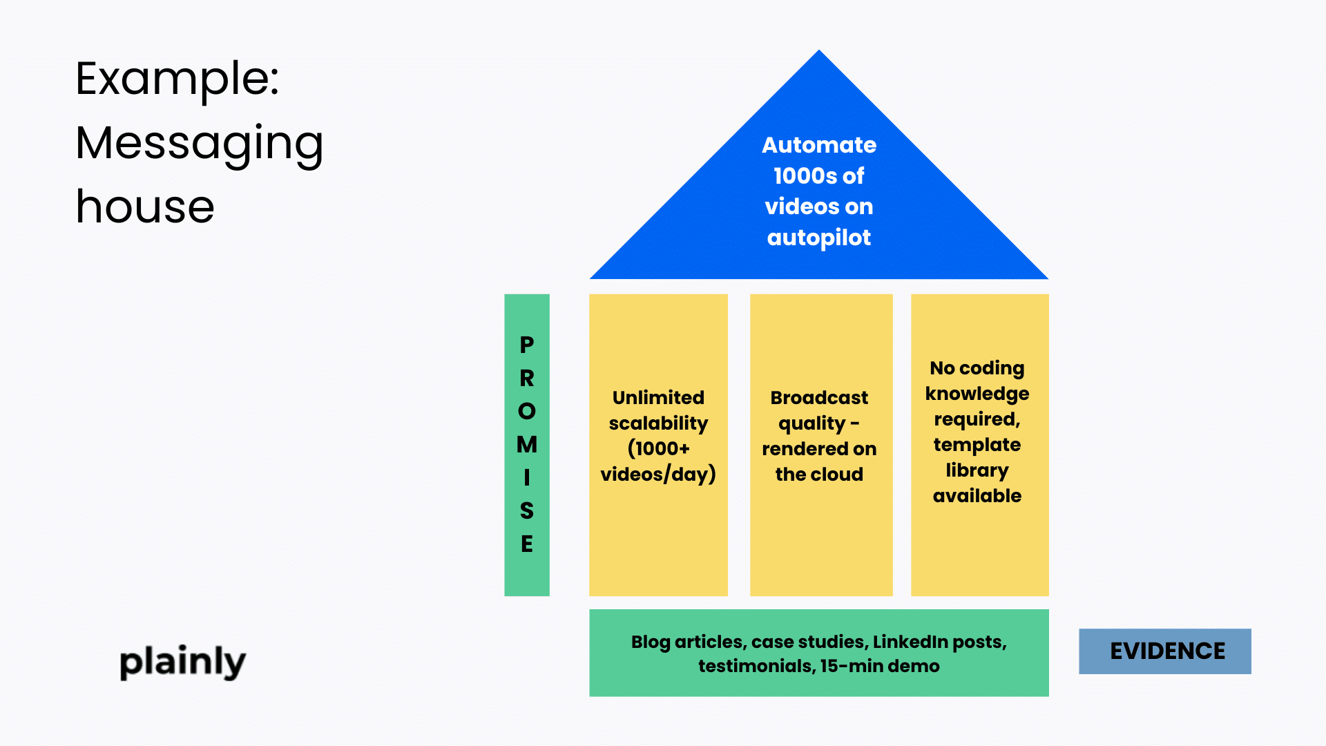 Messaging Map: A Guide for Startups That Want to Own Their Space Messaging Map: A Guide for Startups That Want to Own Their Space